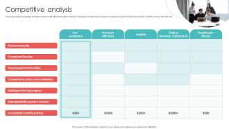 Competitive Analysis Healthcare Application Funding Pitch Deck