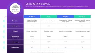 Competitive Analysis Healthjoy Investor Funding Elevator Pitch Deck