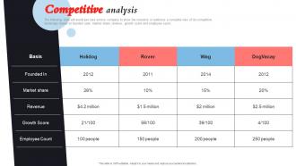 Competitive Analysis Holidog Investor Funding Elevator Pitch Deck