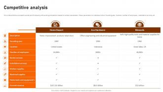 Competitive Analysis Home Depot Investor Funding Elevator Pitch Deck