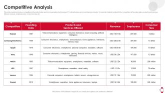 Competitive Analysis Huawei Investor Funding Elevator Pitch Deck