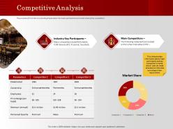 Competitive Analysis Include Mcdonalds Ppt Powerpoint Presentation Layouts Infographic Template