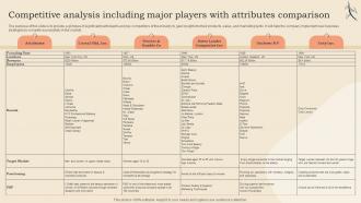 Competitive Analysis Including Major Players Comparison Cosmetic Shop Business Plan BP SS