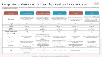 Competitive Analysis Including Major Players Skincare Start Up Business Plan BP SS