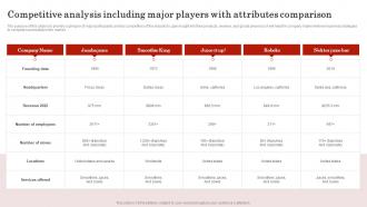 Competitive Analysis Including Major Players Smoothie Bar Business Plan BP SS