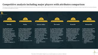 Competitive Analysis Including Major Players With Architecture Business Plan BP SS