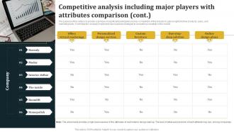 Competitive Analysis Including Major Players With Architecture Business Plan BP SS Informative Researched
