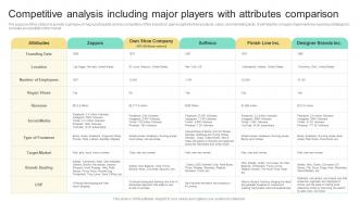 Competitive Analysis Including Major Players With Attributes Business Plan For Shoe Retail Store BP SS