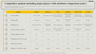 Competitive Analysis Including Major Players With Attributes Cleaning Concierge BP SS Visual Impactful
