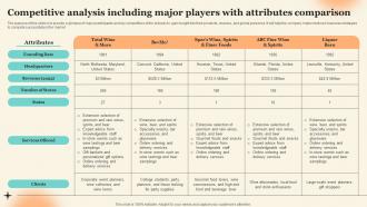 Competitive Analysis Including Major Players With Attributes Discount Liquor Store Business Plan BP SS