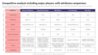 Competitive Analysis Including Major Players With Attributes Fashion Boutique Business Plan BP SS