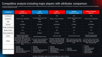 Competitive Analysis Including Major Players With Attributes New And Used Car Dealership BP SS