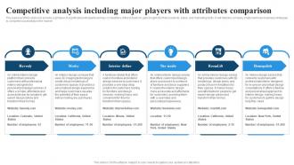 Competitive Analysis Including Major Players With Attributes Residential Interior Design BP SS