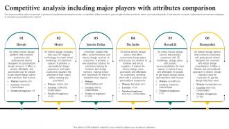 Competitive Analysis Including Major Players With Attributes Sustainable Interior Design BP SS