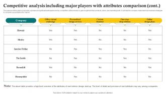 Competitive Analysis Including Major Players With Attributes Sustainable Interior Design BP SS Content Ready Aesthatic