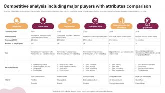 Competitive Analysis Including Major Wine And Cocktail Bar Business Plan BP SS