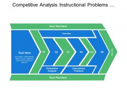 Competitive analysis instructional problems identify analyze transactions benefits brands