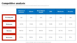 Competitive Analysis Johnson And Johnson Investor Funding Elevator Pitch Deck