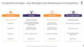 Competitive Analysis Key Strengths And Product Launching And Marketing Playbook