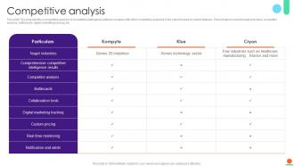 Competitive Analysis Kompyte Investor Funding Elevator Pitch Deck