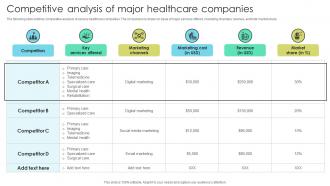 Competitive Analysis Major Healthcare Increasing Patient Volume With Healthcare Strategy SS V
