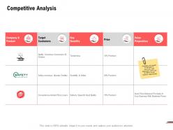 Competitive Analysis Management Ppt Powerpoint Presentation Infographic Template Model