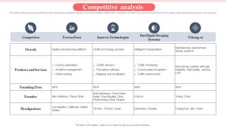 Competitive Analysis Manufacturing Operations Software Company Investor Funding Elevator Pitch Deck