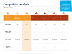 Competitive analysis margin ppt powerpoint presentation pictures master slide