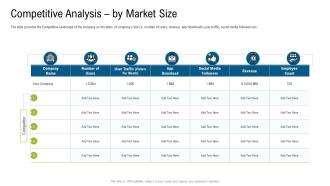 Competitive analysis market investor pitch deck to raise funds from subordinated loan