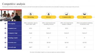 Competitive Analysis Marketing Automation Investor Funding Elevator Pitch Deck