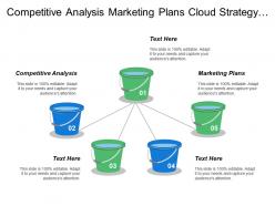 Competitive analysis marketing plans cloud strategy customized evaluation