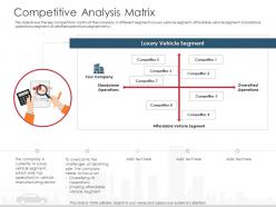 Competitive analysis matrix automobile company ppt elements
