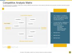 Competitive analysis matrix downturn in an automobile company ppt visual aids diagrams