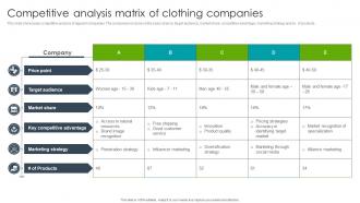 Competitive Analysis Matrix Of Clothing Companies