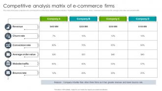 Competitive Analysis Matrix Of E Commerce Firms