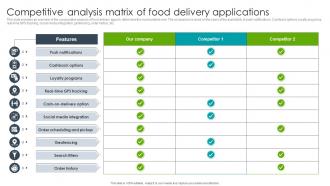 Competitive Analysis Matrix Of Food Delivery Applications