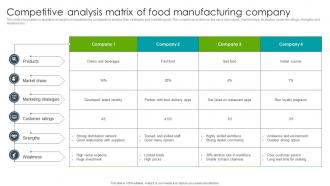 Competitive Analysis Matrix Of Food Manufacturing Company
