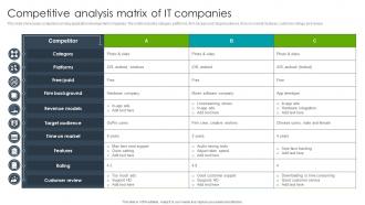 Competitive Analysis Matrix Of IT Companies