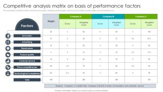Competitive Analysis Matrix On Basis Of Performance Factors
