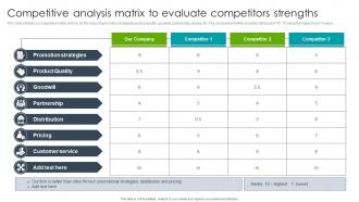 Competitive Analysis Matrix To Evaluate Competitors Strengths