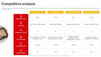 Competitive Analysis Mcdonalds Investor Funding Elevator Pitch Deck