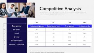 Competitive Analysis Medtronic Post Ipo Debt Investor Funding Elevator Pitch Deck