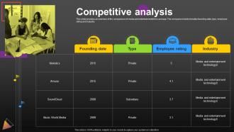 Competitive Analysis Melodics Seed Investor Funding Elevator Pitch Deck