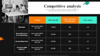 Competitive Analysis Metadata Investor Funding Elevator Pitch Deck