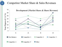 Competitive Analysis Methods And Strategy Powerpoint Presentation Slides
