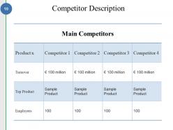 Competitive Analysis Methods And Strategy Powerpoint Presentation Slides