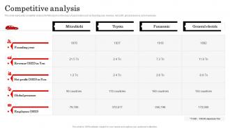 Competitive Analysis Mitsubishi Company Profile CP SS