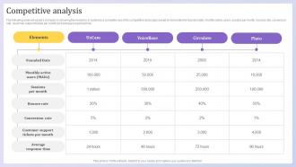 Competitive Analysis Mobile Analytics App Investor Funding Elevator Pitch Deck
