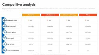Competitive Analysis Novartis Investor Funding Elevator Pitch Deck