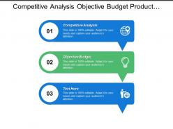 Competitive Analysis Objective Budget Product Rationalization Product Portfolio